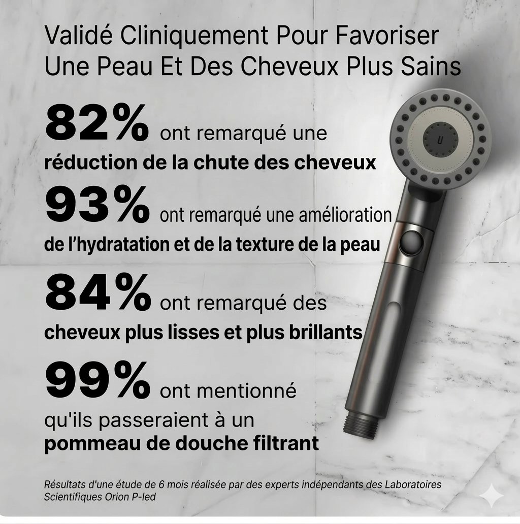 Domelyo®｜Soffione Doccia – Premium