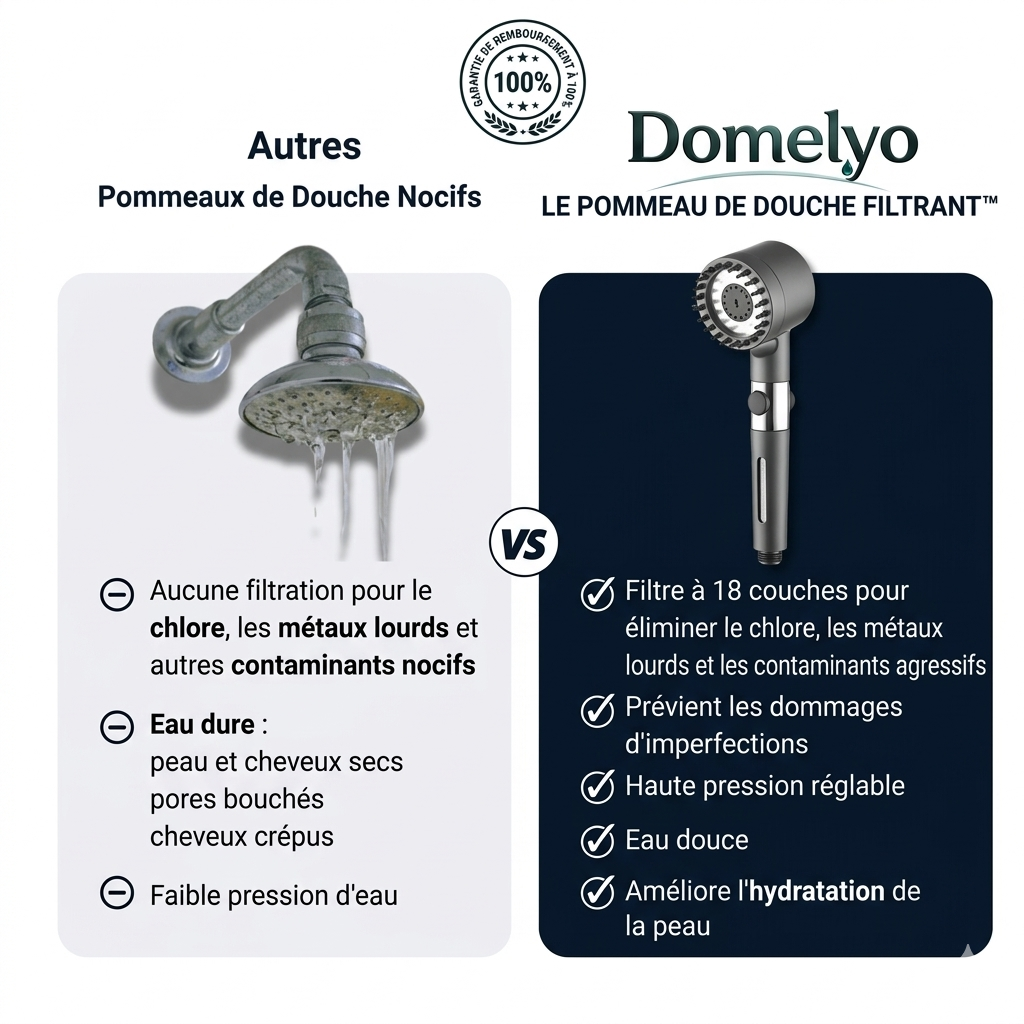 Domelyo®｜Soffione Doccia – Premium